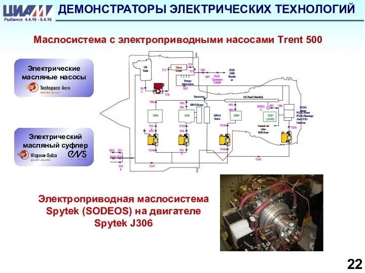 Электроприводная маслосистема Spytek (SODEOS) на двигателе Spytek J306 Маслосистема с электроприводными