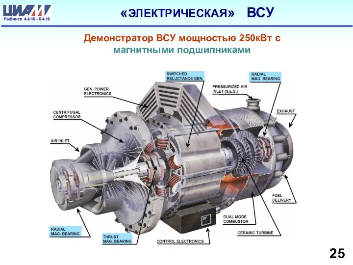 Демонстратор ВСУ мощностью 250кВт с магнитными подшипниками «ЭЛЕКТРИЧЕСКАЯ» ВСУ 25