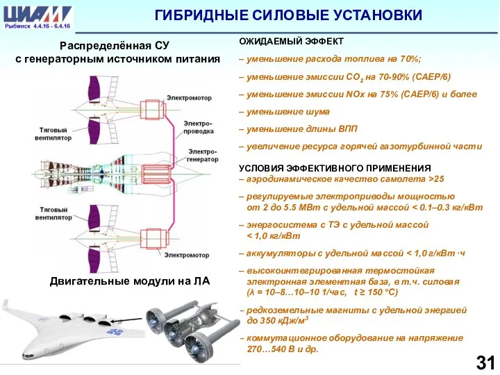 Распределённая СУ с генераторным источником питания ГИБРИДНЫЕ СИЛОВЫЕ УСТАНОВКИ 31 ОЖИДАЕМЫЙ