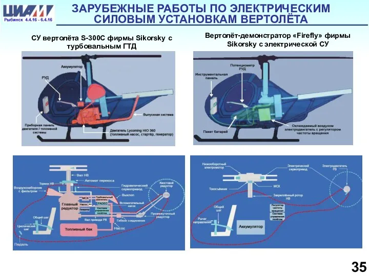 ЗАРУБЕЖНЫЕ РАБОТЫ ПО ЭЛЕКТРИЧЕСКИМ СИЛОВЫМ УСТАНОВКАМ ВЕРТОЛЁТА Вертолёт-демонстратор «Firefly» фирмы Sikorsky