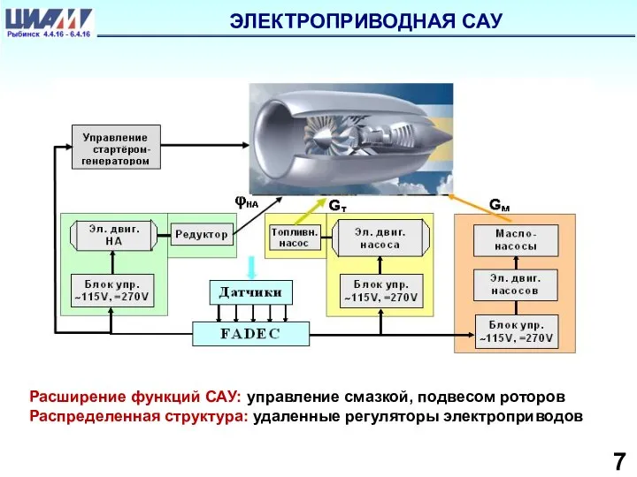 ЭЛЕКТРОПРИВОДНАЯ САУ 7 Расширение функций САУ: управление смазкой, подвесом роторов Распределенная структура: удаленные регуляторы электроприводов