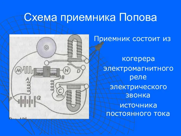 Схема приемника Попова Приемник состоит из когерера электромагнитного реле электрического звонка источника постоянного тока