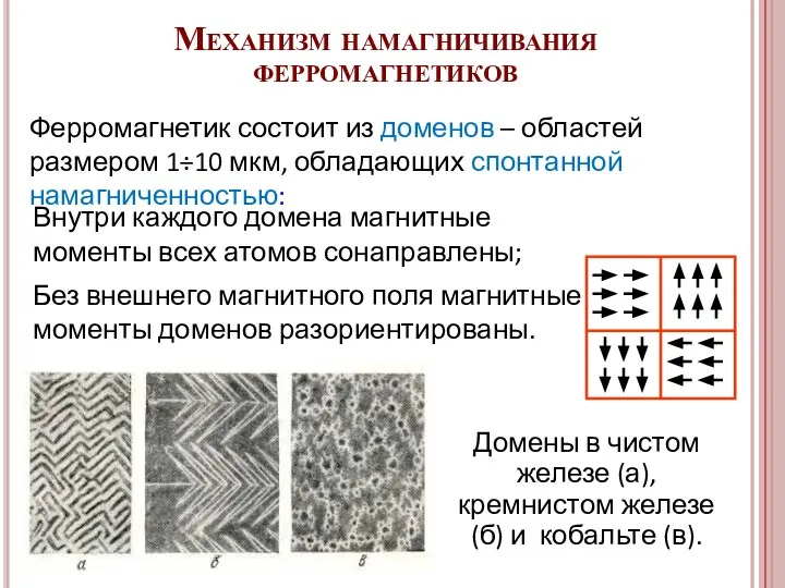 Ферромагнетик состоит из доменов – областей размером 1÷10 мкм, обладающих спонтанной