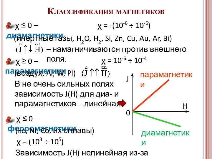 Классификация магнетиков 1) χ ≤ 0 – диамагнетики (инертные газы, H2O,