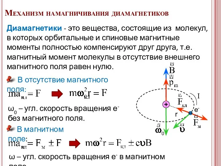 I r В отсутствие магнитного поля: е- ω0 – угл. скорость