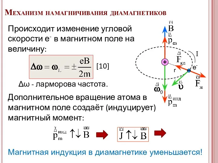 I r е- Δω - ларморова частота. Дополнительное вращение атома в