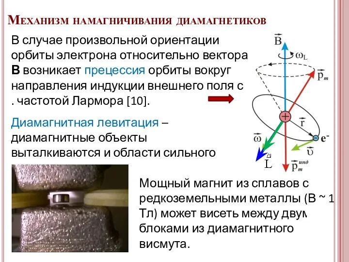 В случае произвольной ориентации орбиты электрона относительно вектора В возникает прецессия