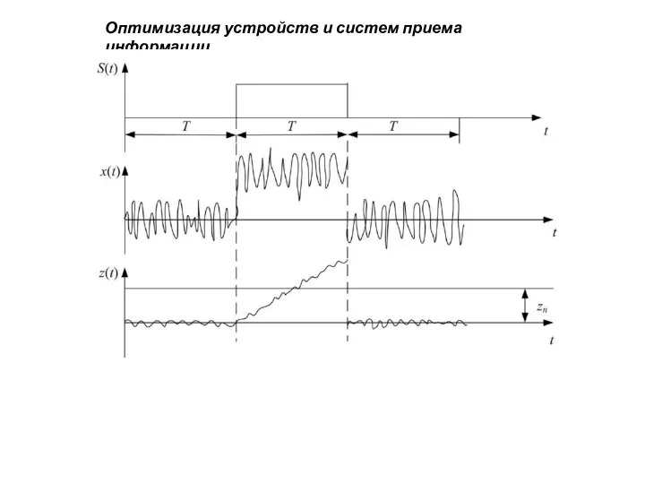 Оптимизация устройств и систем приема информации