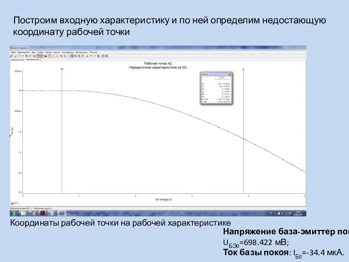 Построим входную характеристику и по ней определим недостающую координату рабочей точки