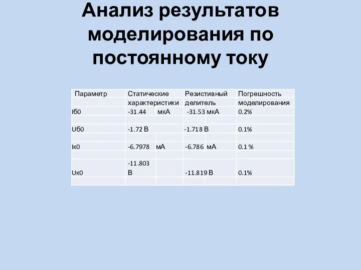 Анализ результатов моделирования по постоянному току