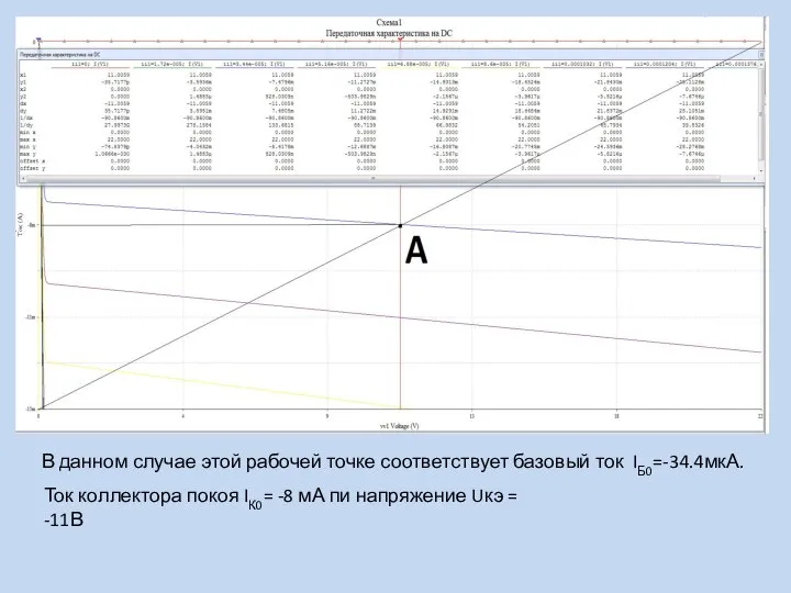 В данном случае этой рабочей точке соответствует базовый ток IБ0=-34.4мкА. Ток