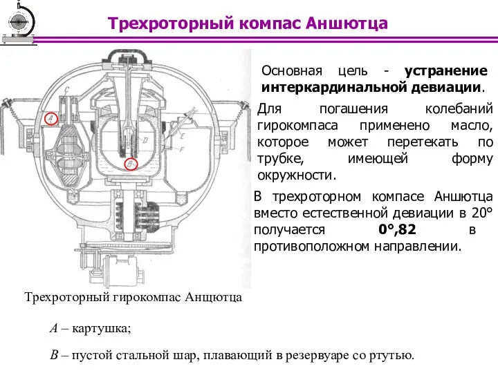 А – картушка; Основная цель - устранение интеркардинальной девиации. Трехроторный гирокомпас