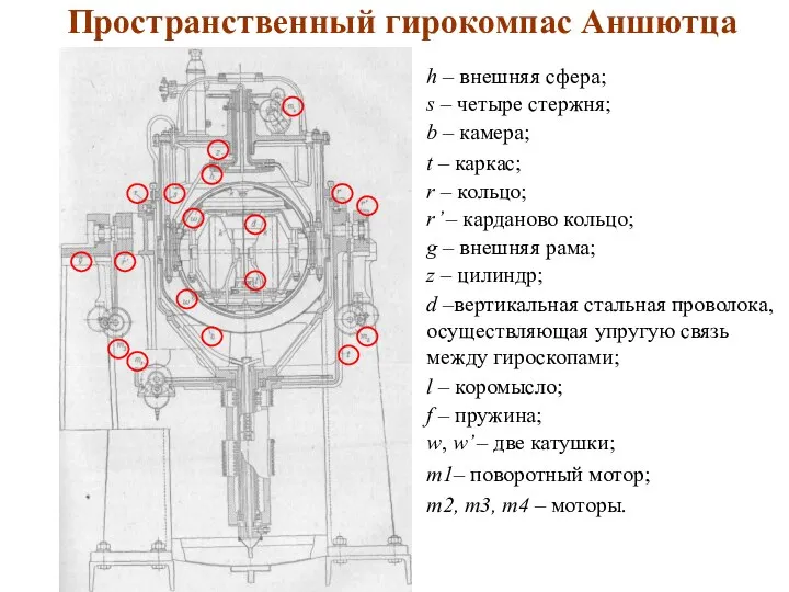 Пространственный гирокомпас Аншютца h – внешняя сфера; s – четыре стержня;