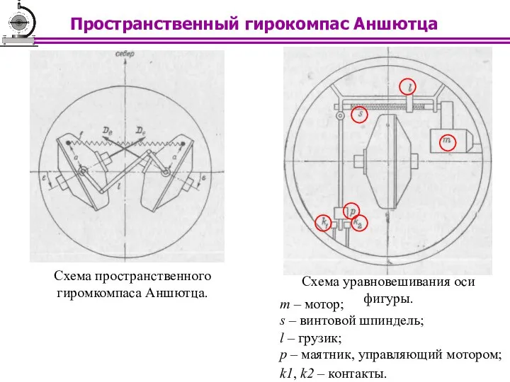 m – мотор; Схема пространственного гиромкомпаса Аншютца. Схема уравновешивания оси фигуры.