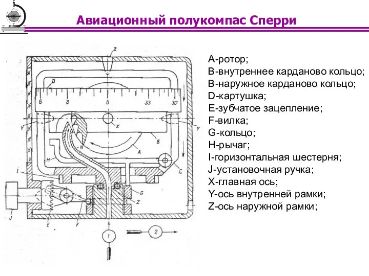 A-ротор; B-внутреннее карданово кольцо; B-наружное карданово кольцо; D-картушка; E-зубчатое зацепление; F-вилка;