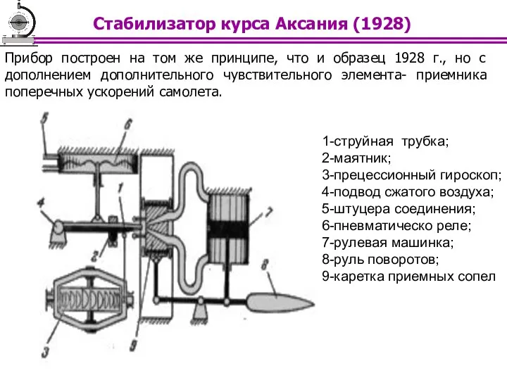 Прибор построен на том же принципе, что и образец 1928 г.,