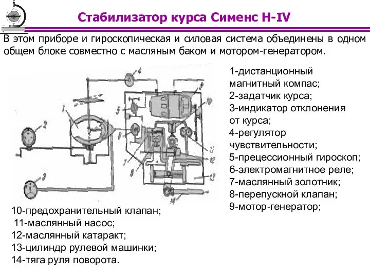 1-дистанционный магнитный компас; 2-задатчик курса; 3-индикатор отклонения от курса; 4-регулятор чувствительности;