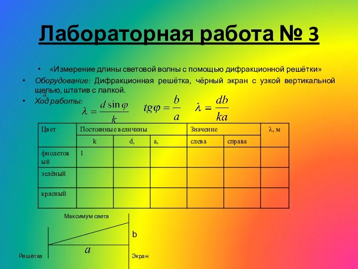 Лабораторная работа № 3 «Измерение длины световой волны с помощью дифракционной