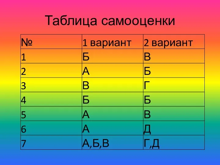 Таблица самооценки