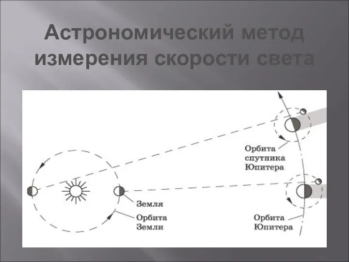 Астрономический метод измерения скорости света