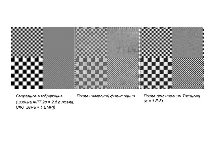 Смазанное изображение (ширина ФРТ 2σ = 2,5 пиксела, СКО шума =