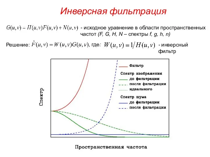 Инверсная фильтрация - исходное уравнение в области пространственных частот (F, G,