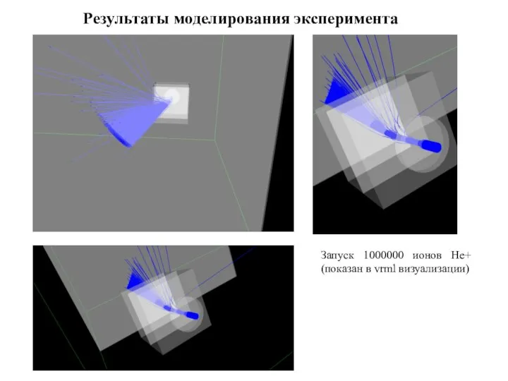 Запуск 1000000 ионов He+ (показан в vrml визуализации) Результаты моделирования эксперимента