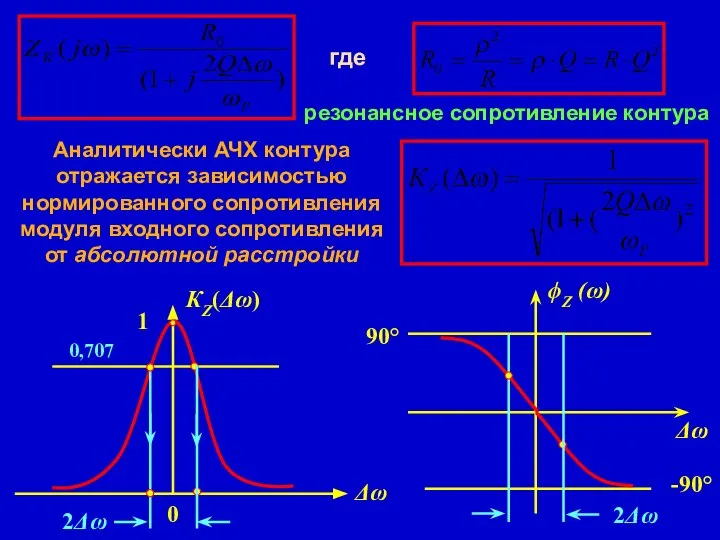 где резонансное сопротивление контура Аналитически АЧХ контура отражается зависимостью нормированного сопротивления