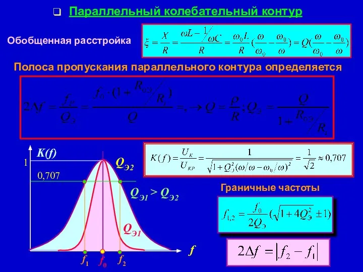 Параллельный колебательный контур Обобщенная расстройка Полоса пропускания параллельного контура определяется QЭ1 > QЭ2 Граничные частоты