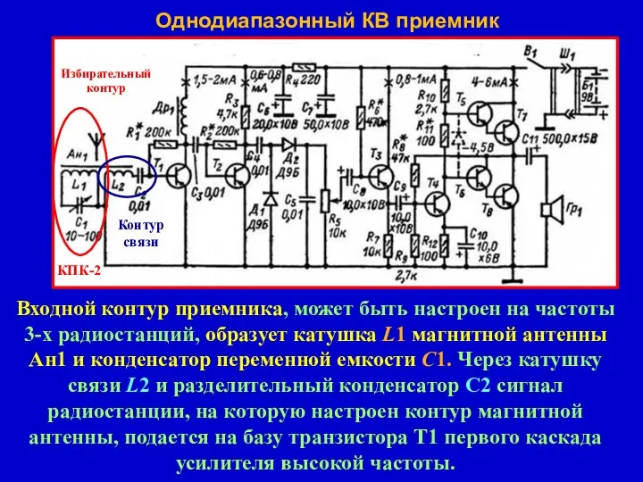 Однодиапазонный КВ приемник Входной контур приемника, может быть настроен на частоты