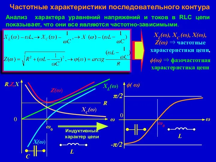 Частотные характеристики последовательного контура Анализ характера уравнений напряжений и токов в