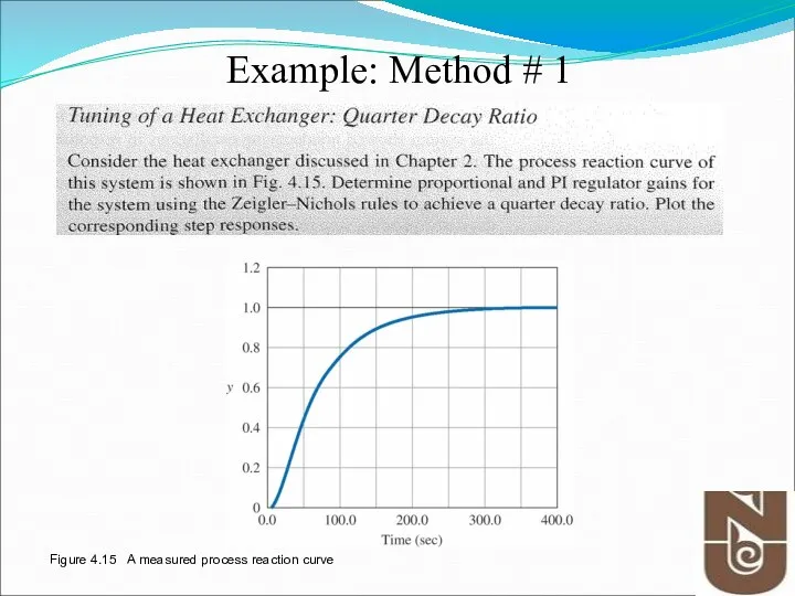 Example: Method # 1 Figure 4.15 A measured process reaction curve