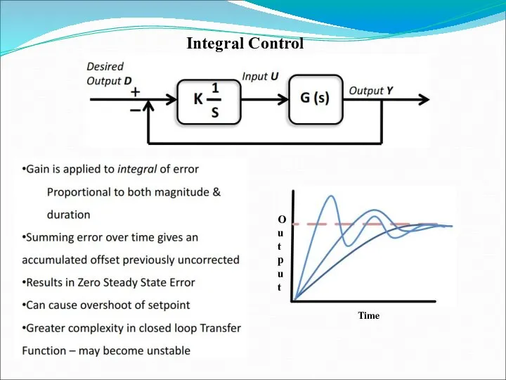 Integral Control Time Output