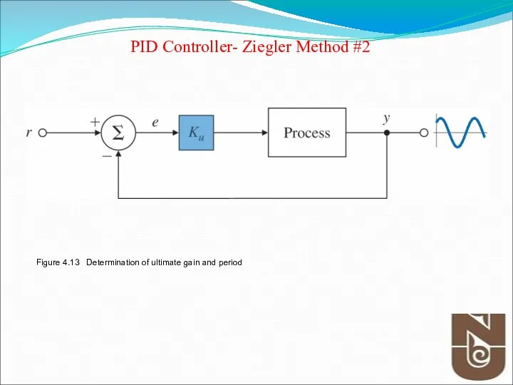 Figure 4.13 Determination of ultimate gain and period PID Controller- Ziegler Method #2