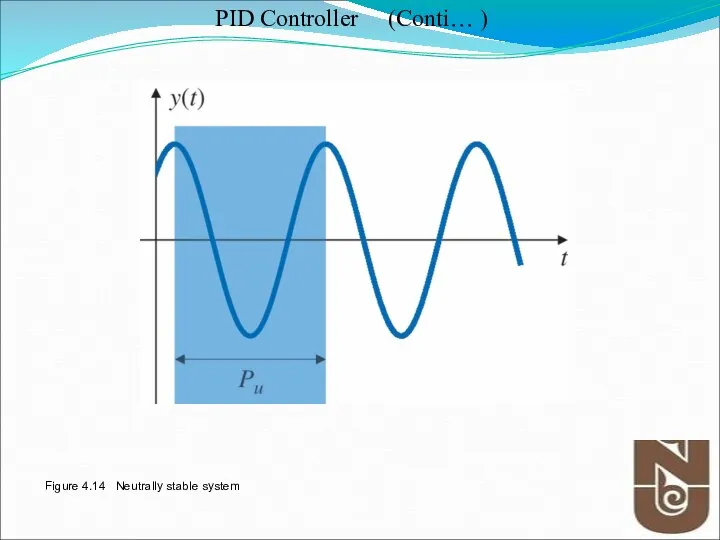 Figure 4.14 Neutrally stable system PID Controller (Conti… )