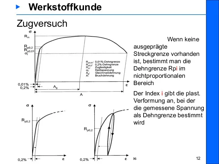 WK 2_1 Werkstoffprüfung Prof. S. Schwantes ▶ Werkstoffkunde Zugversuch Wenn keine