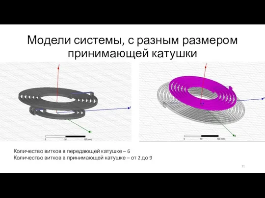 Модели системы, с разным размером принимающей катушки Количество витков в передающей