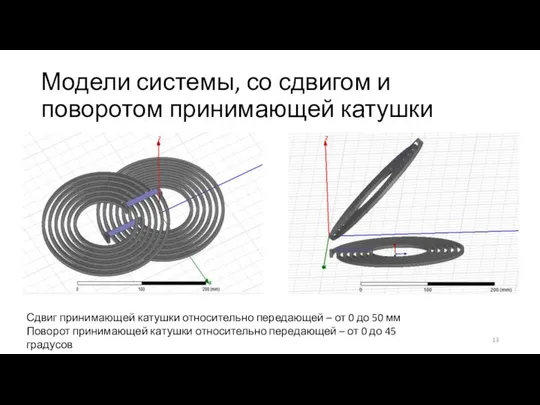 Модели системы, со сдвигом и поворотом принимающей катушки Сдвиг принимающей катушки