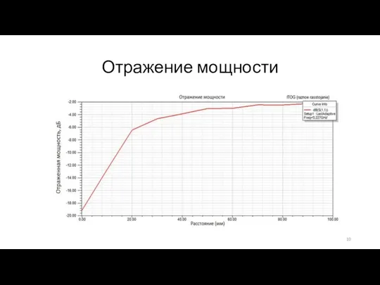 Отражение мощности