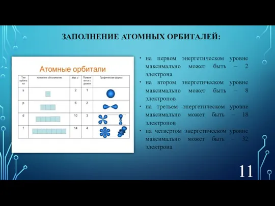 ЗАПОЛНЕНИЕ АТОМНЫХ ОРБИТАЛЕЙ: на первом энергетическом уровне максимально может быть –