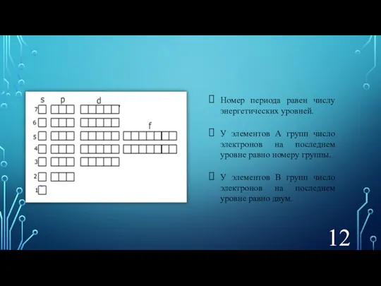 Номер периода равен числу энергетических уровней. У элементов А групп число