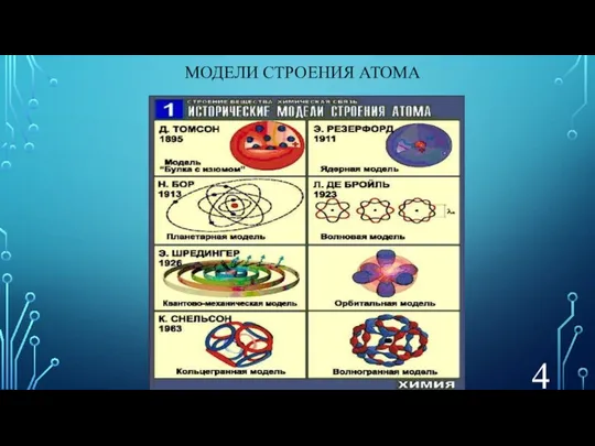 МОДЕЛИ СТРОЕНИЯ АТОМА