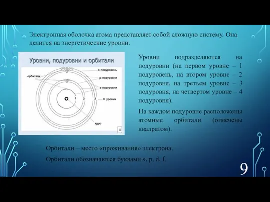 Уровни подразделяются на подуровни (на первом уровне – 1 подуровень, на