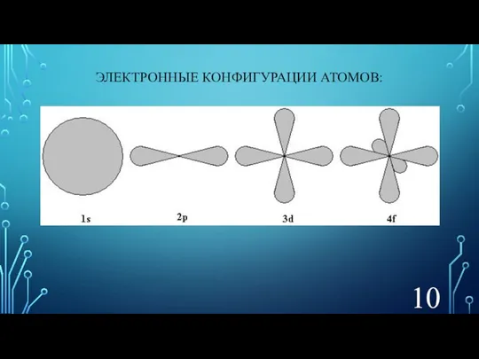 ЭЛЕКТРОННЫЕ КОНФИГУРАЦИИ АТОМОВ: