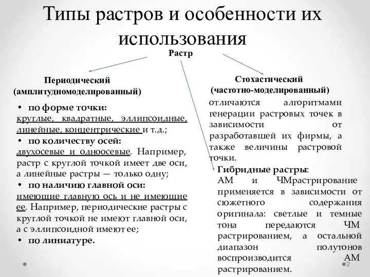 Типы растров и особенности их использования Растр Периодический (амплитудномоделированный) Стохастический (частотно-моделированный)