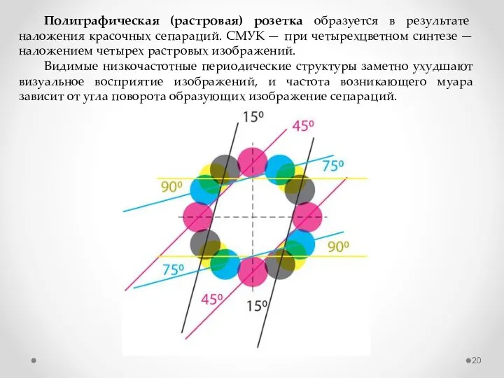 Полиграфическая (растровая) розетка образуется в результате наложения красочных сепараций. СМУК —