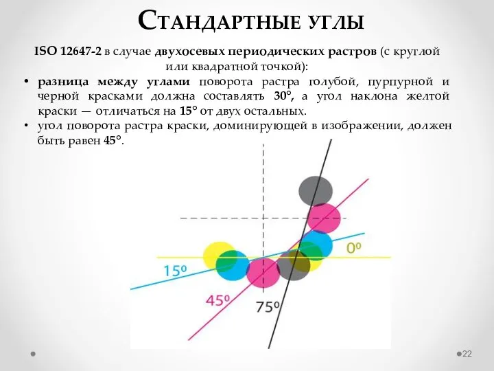 Стандартные углы ISO 12647-2 в случае двухосевых периодических растров (с круглой