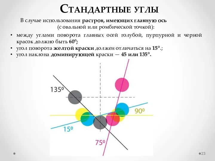 В случае использования растров, имеющих главную ось (с овальной или ромбической