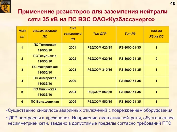 Применение резисторов для заземления нейтрали сети 35 кВ на ПС ВЭС