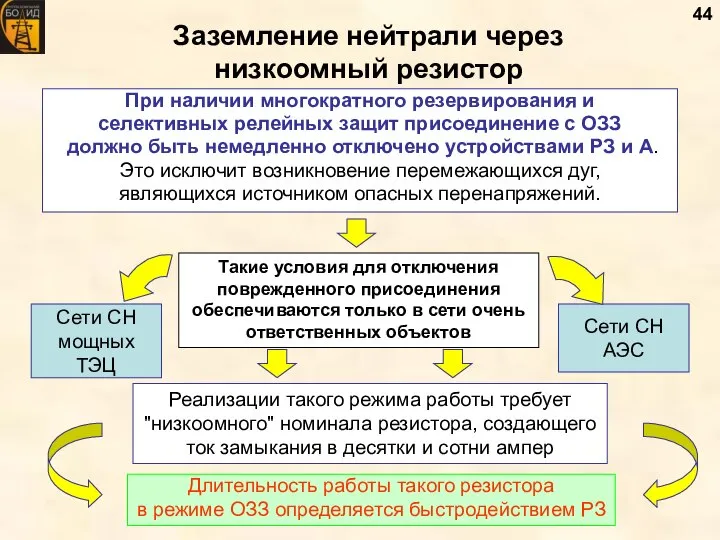 Заземление нейтрали через низкоомный резистор При наличии многократного резервирования и селективных